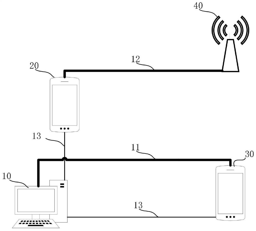 Terminal radio function test system, method, medium and equipment