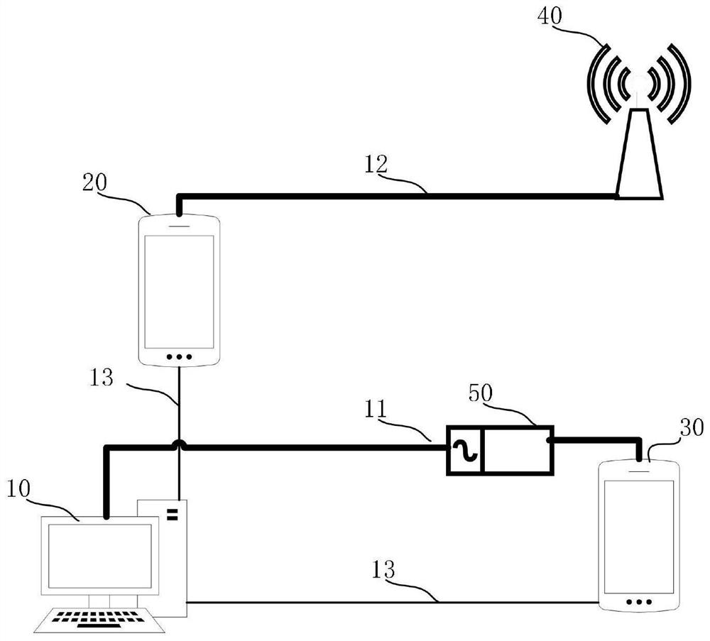 Terminal radio function test system, method, medium and equipment