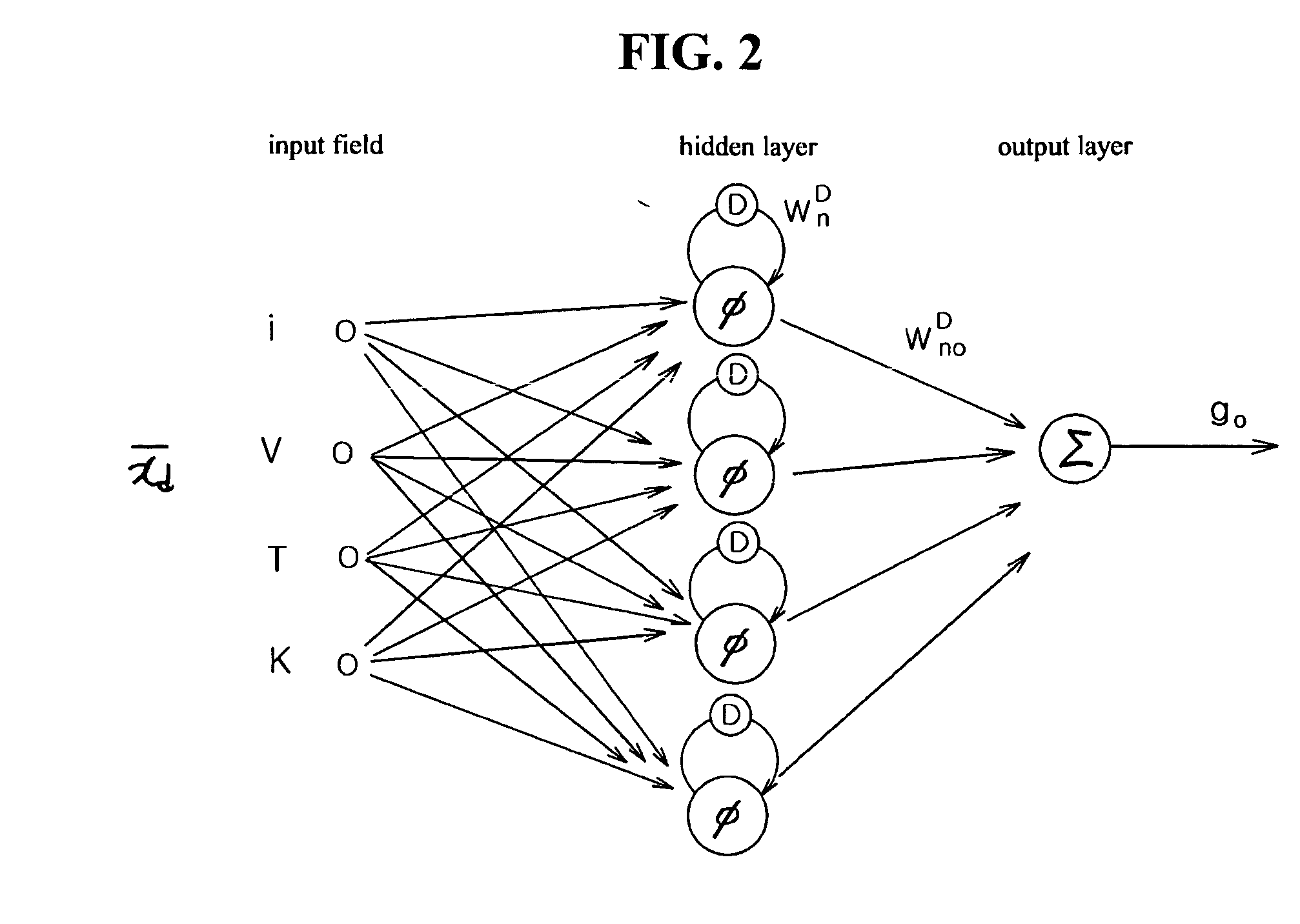 Apparatus and method for estimating state of charge of battery using neural network