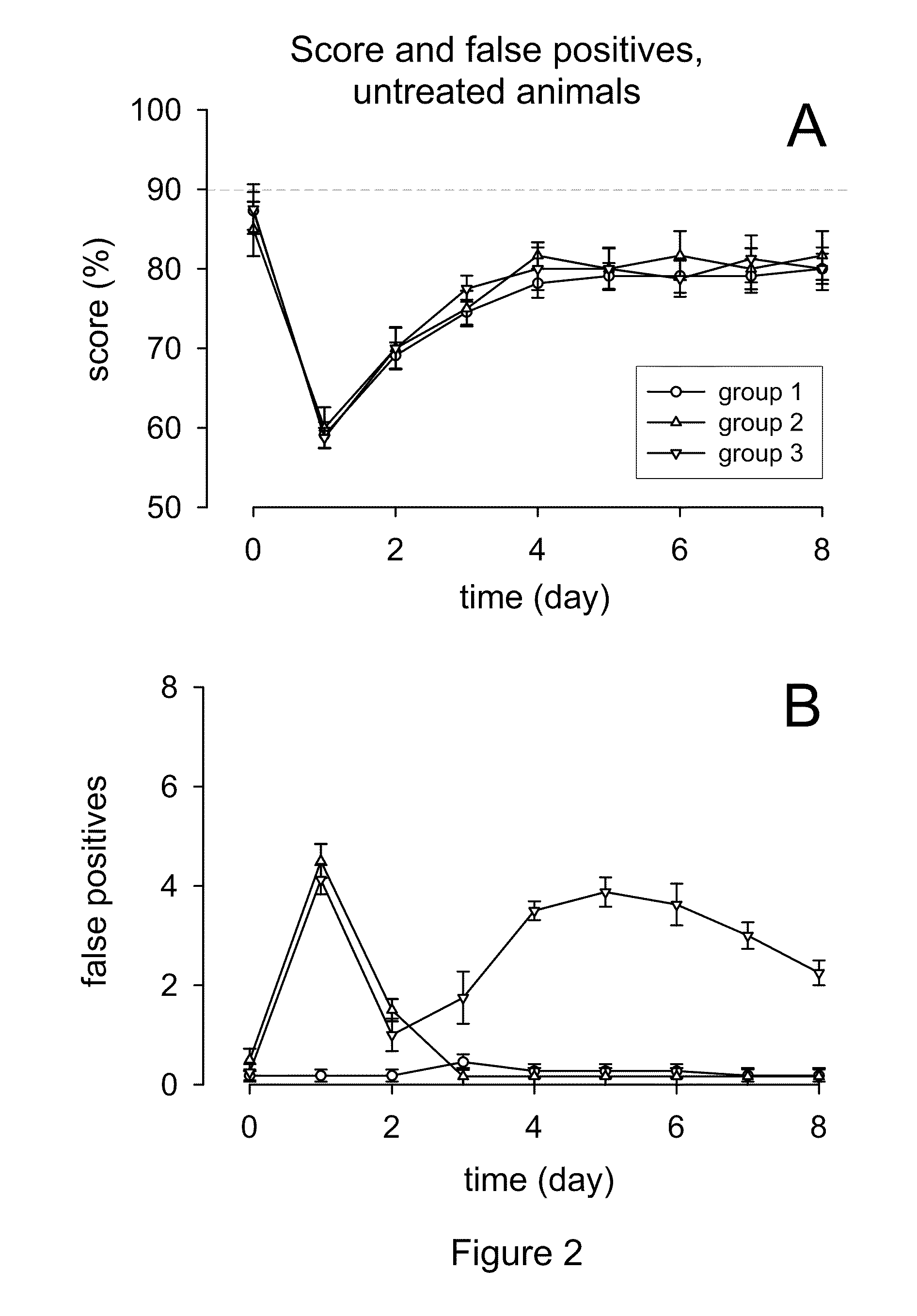 Methods for the treatment of tinnitus induced by cochlear excitotoxicity