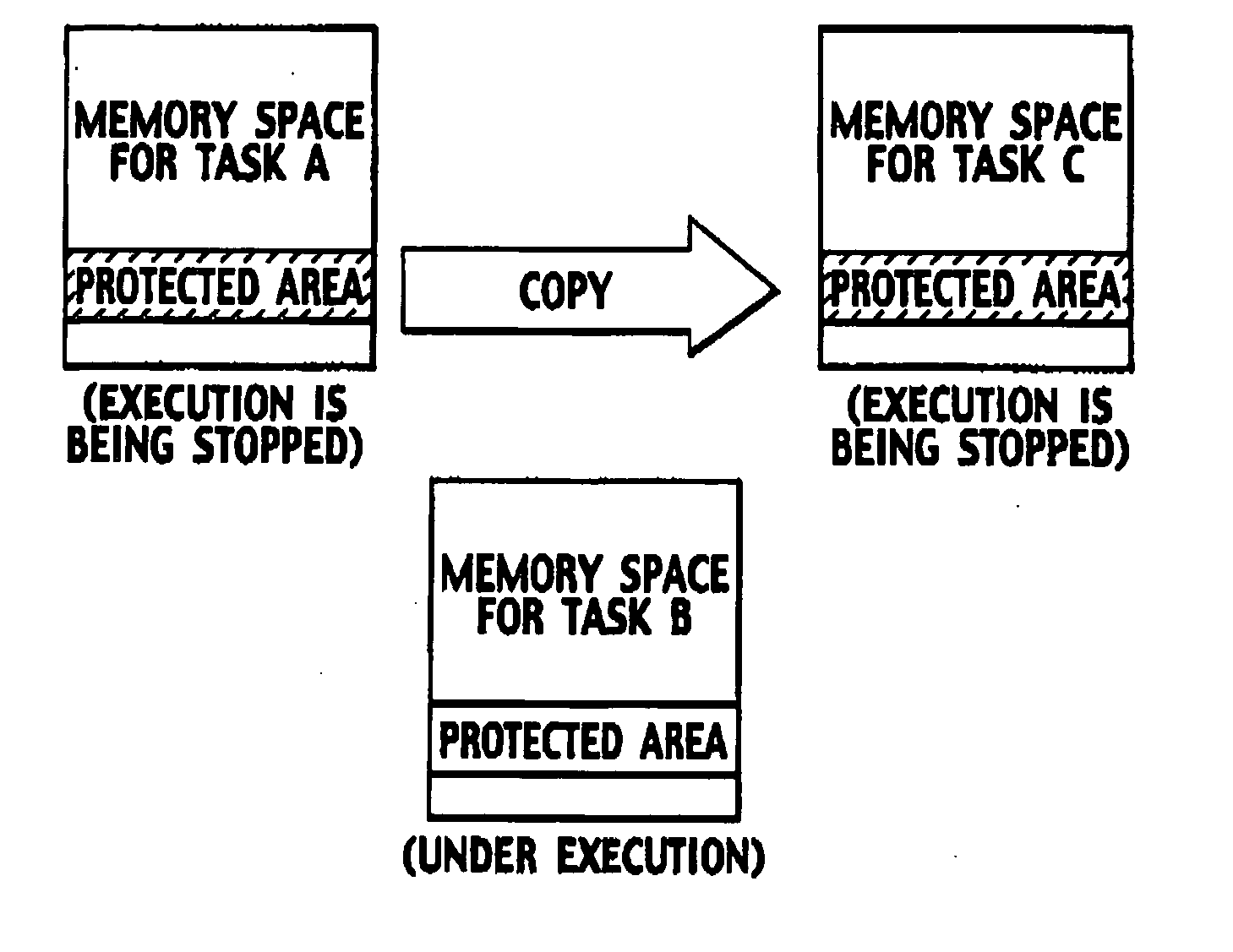Multitask execution system