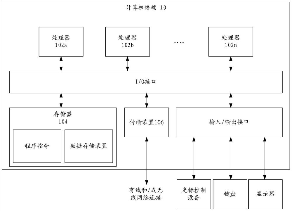 Method, device and equipment for updating network model, and nonvolatile storage medium