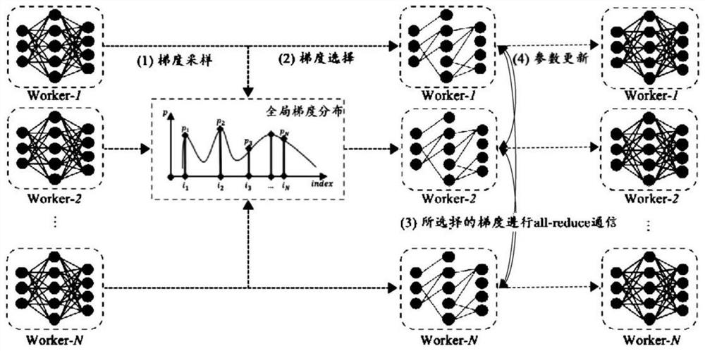 Method, device and equipment for updating network model, and nonvolatile storage medium