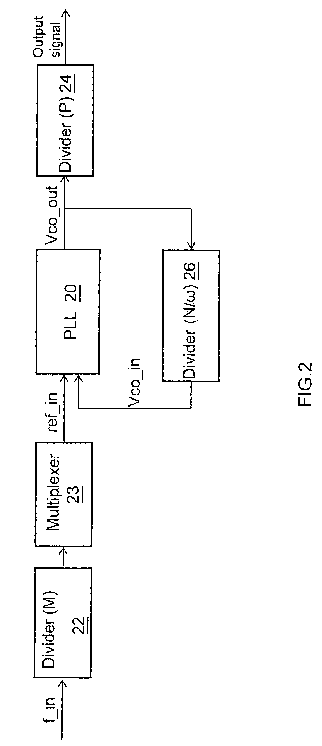 Frequency locking structure applied to phase-locked loops