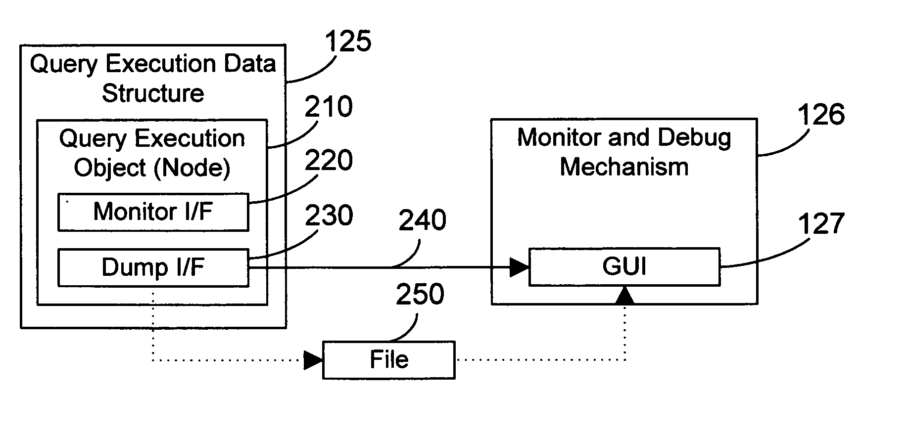 Apparatus and method for monitoring and debugging query execution objects