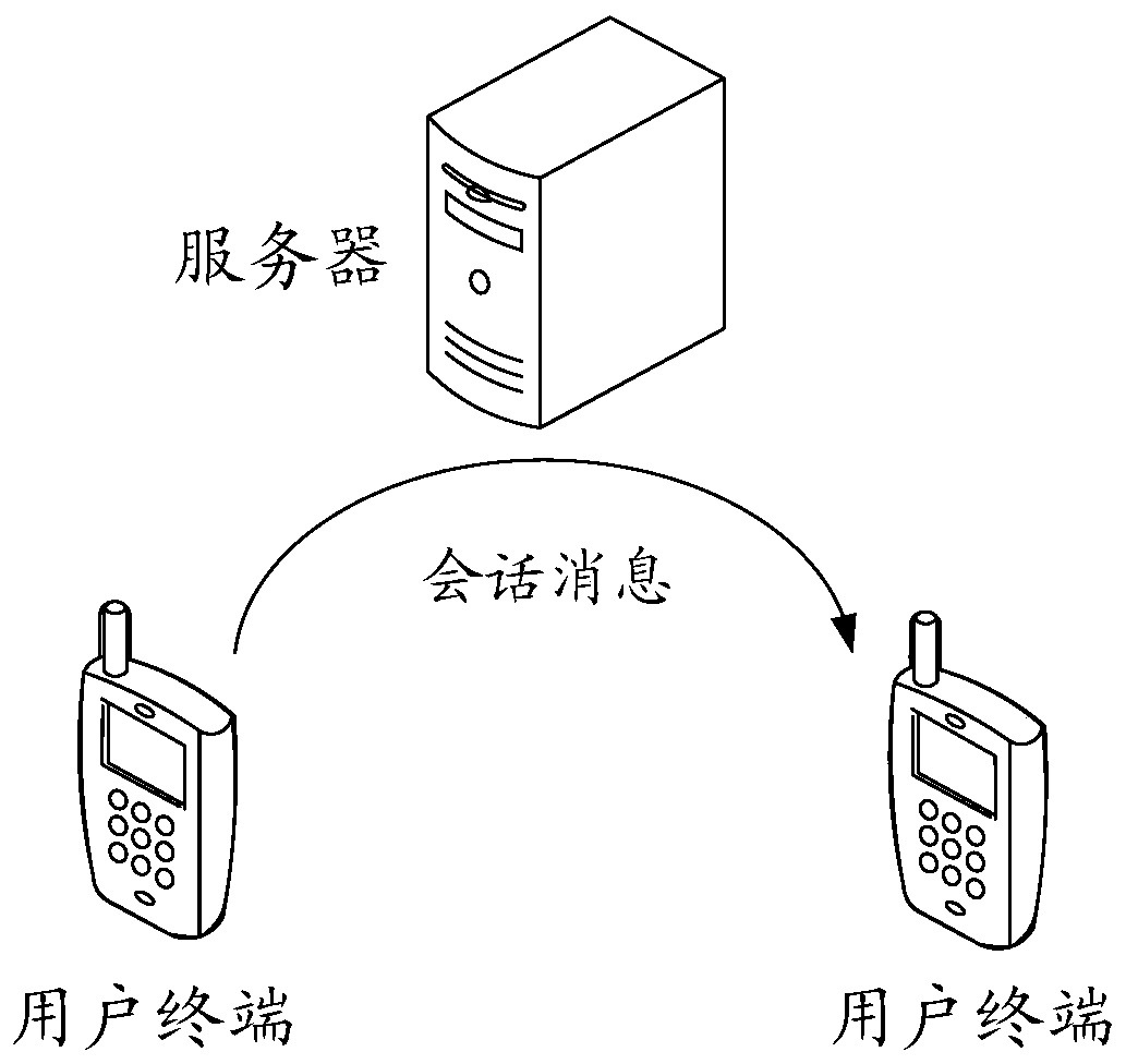 Instant messaging message interaction method and device and computer readable storage medium