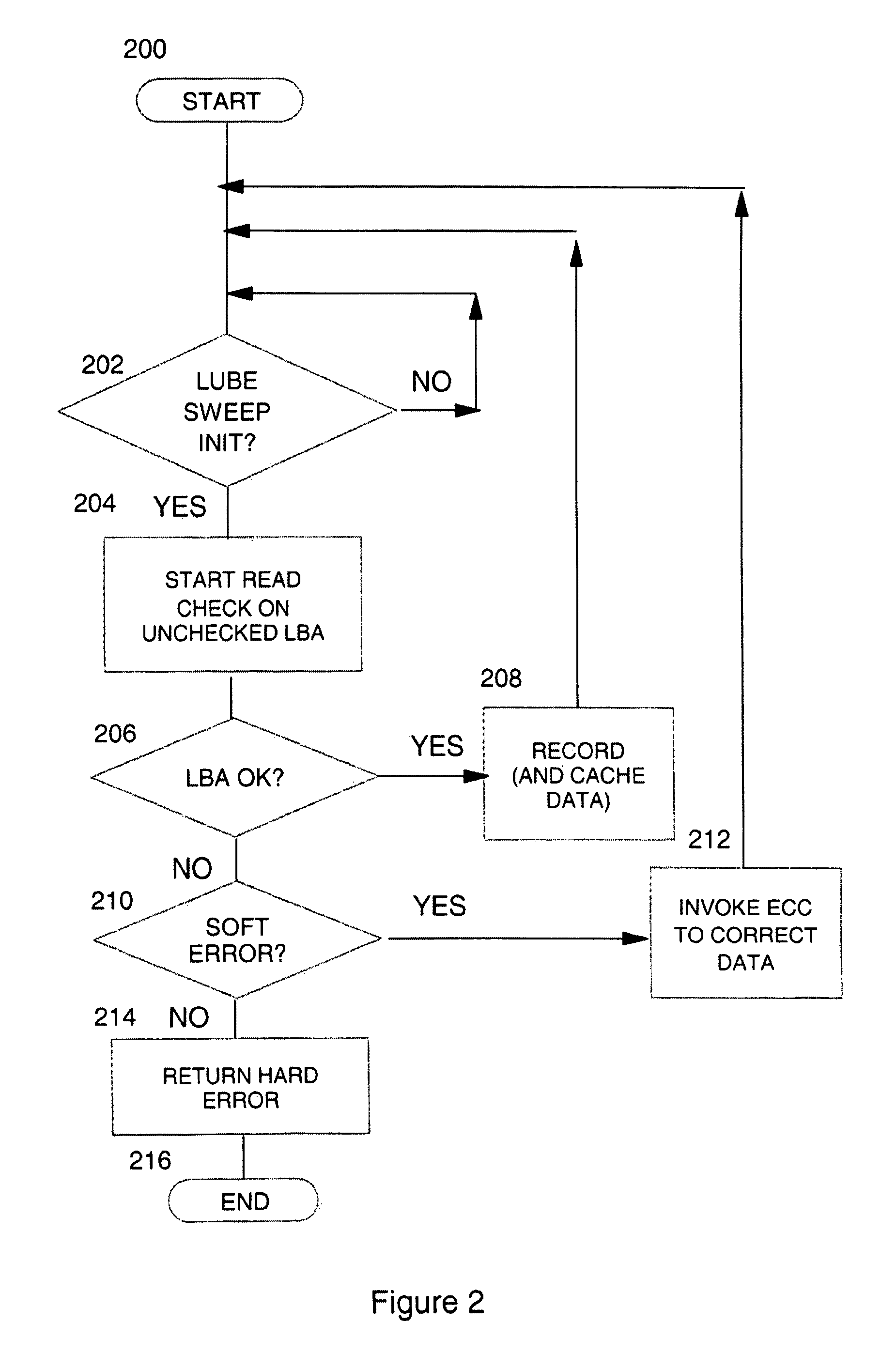 Apparatus and method for disk read checking
