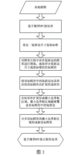 Graph pretreatment method for removing negative OPC (Optical Proximity Correction)