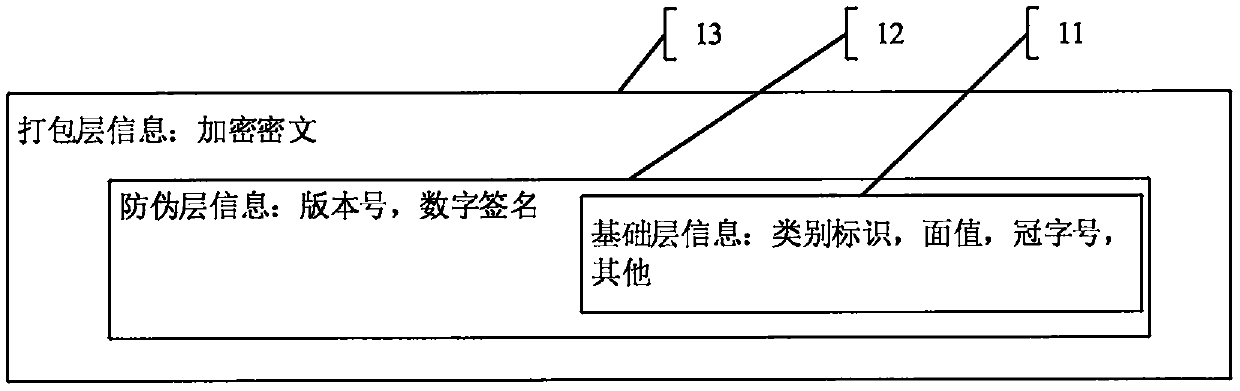 Digital asset, server, terminal and digital asset transaction method