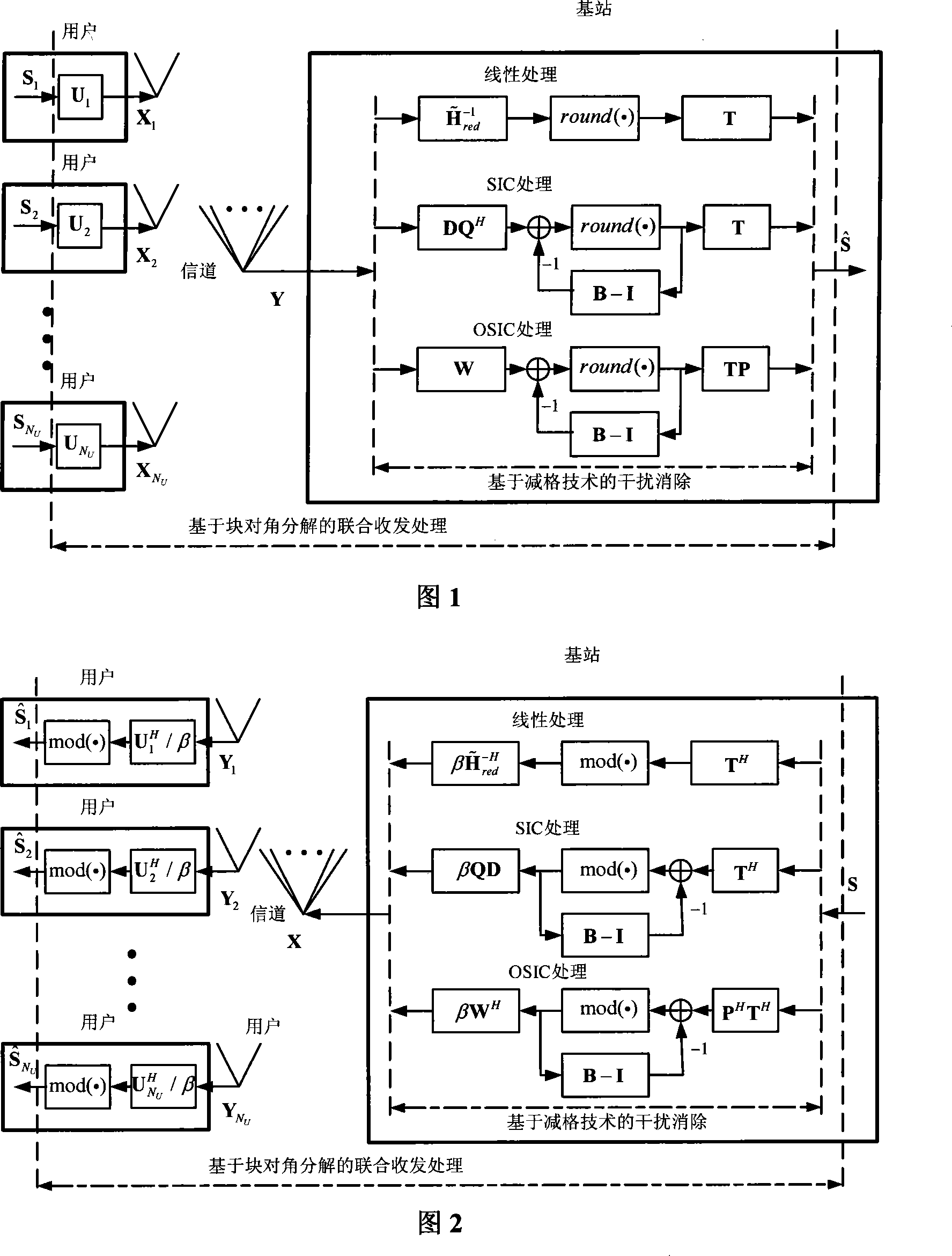 Signal processing method of multi-user multi-aerial communication system transmit-receive combination