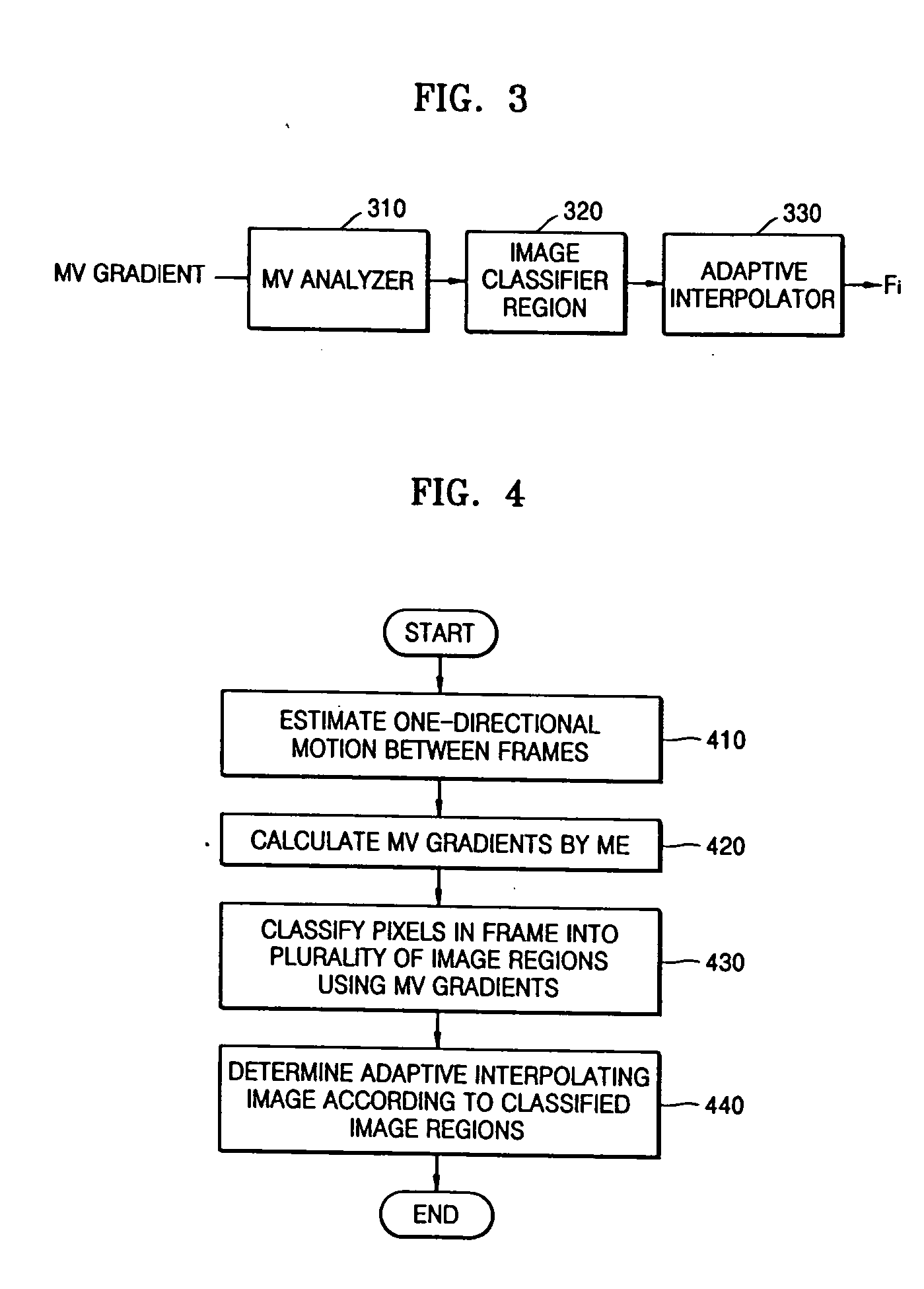Adaptive motion compensated interpolating method and apparatus