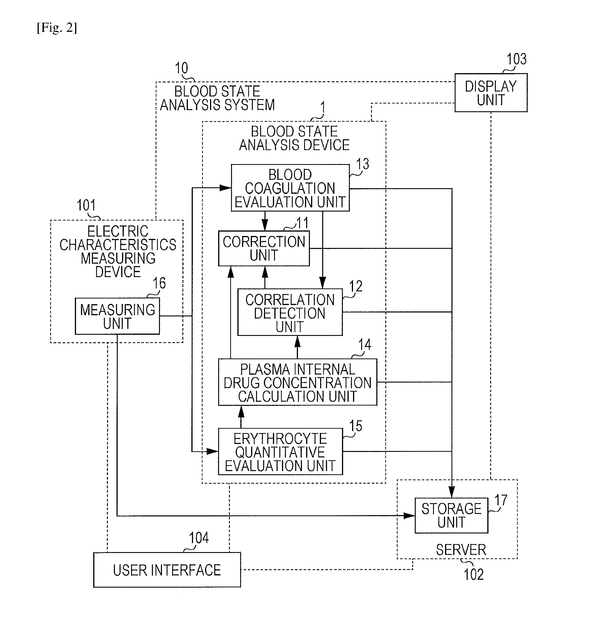 Blood state analysis device, blood state analysis system, blood state analysis method, and storage device