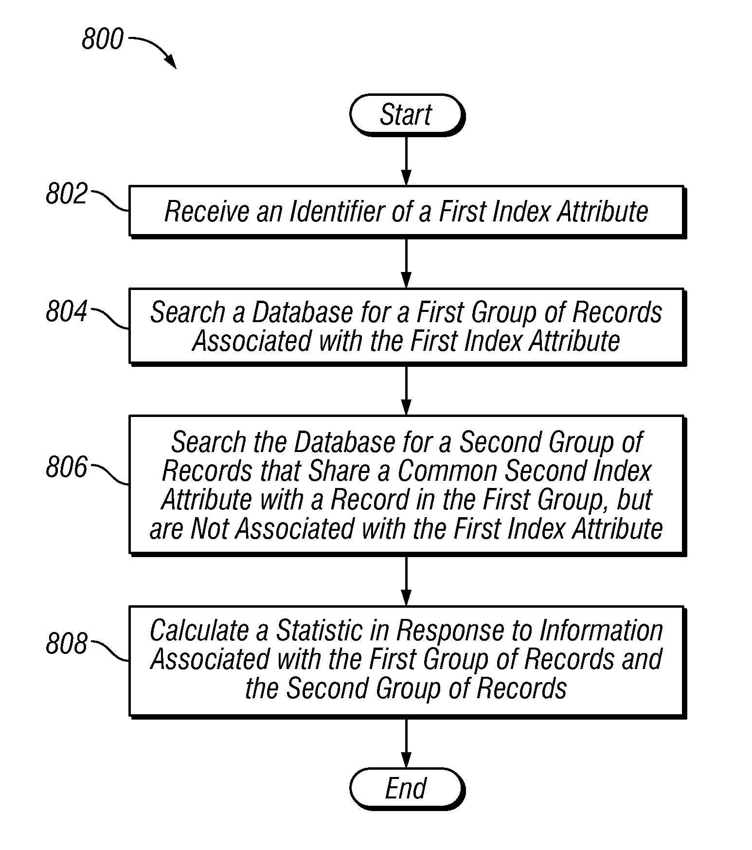 Apparatus, system and method for rapid cohort analysis