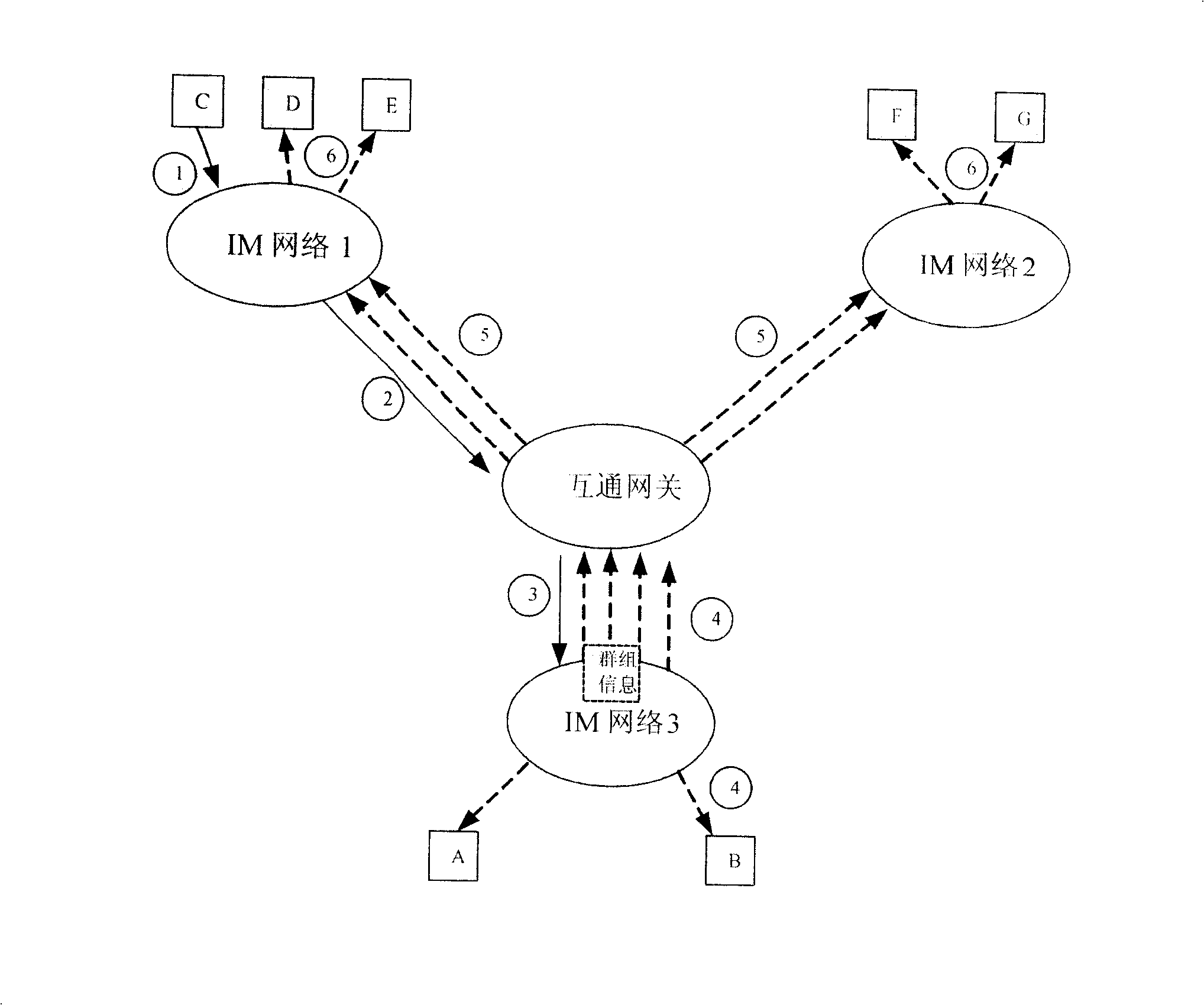 Instantaneous message temporary cluster group conversational system and method for creating and transmitting instantaneous message