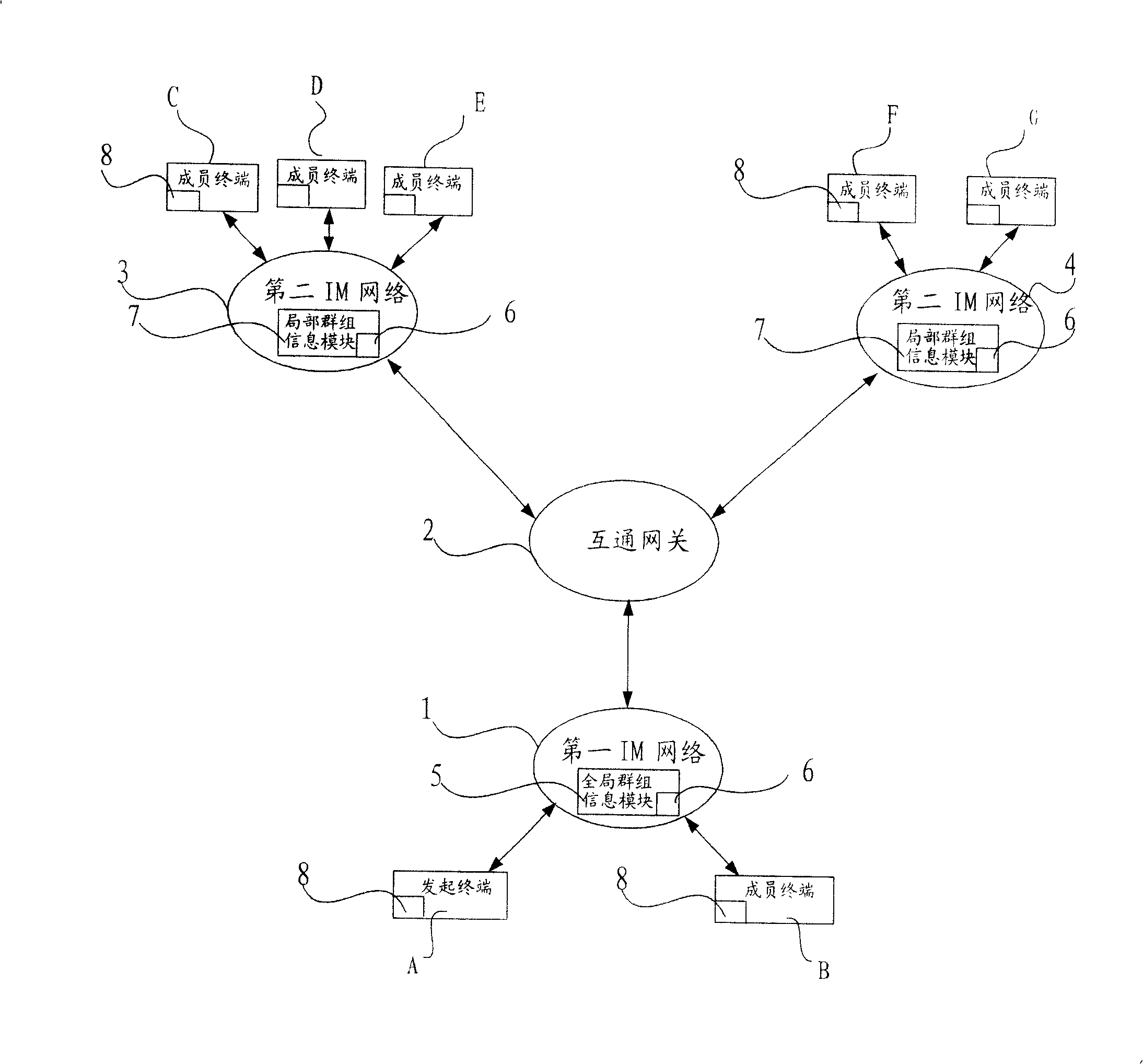 Instantaneous message temporary cluster group conversational system and method for creating and transmitting instantaneous message