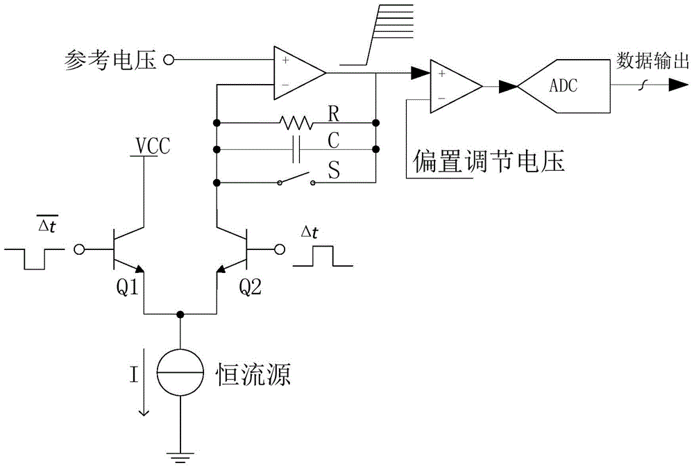 High-resolution time interval measurer with function of automatic correction