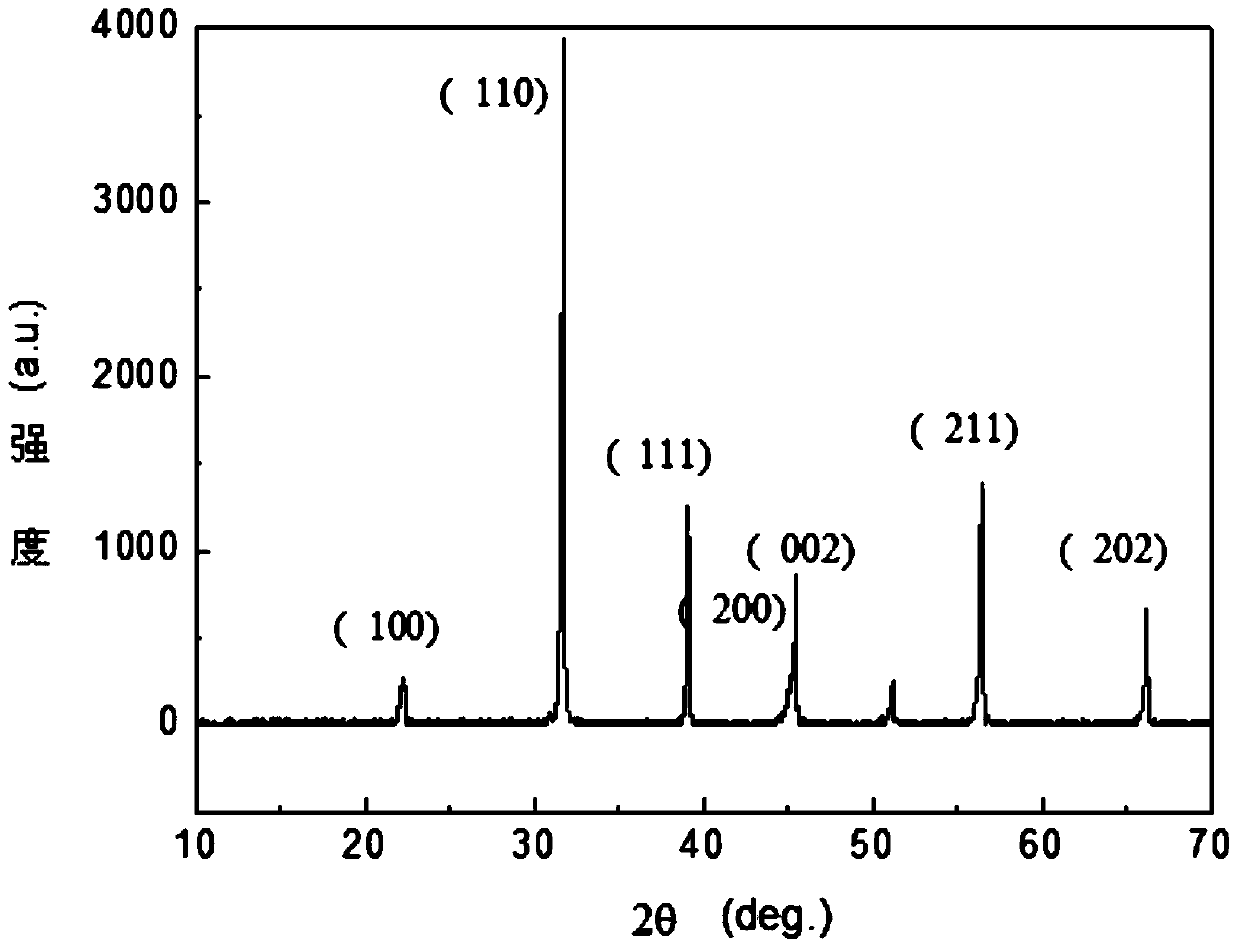 A method for characterizing the Curie temperature of barium strontium titanate ceramics based on upconversion luminescence