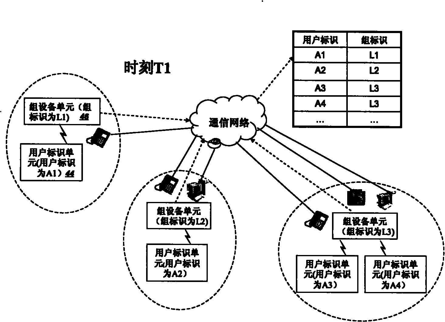 Communication method, system and device