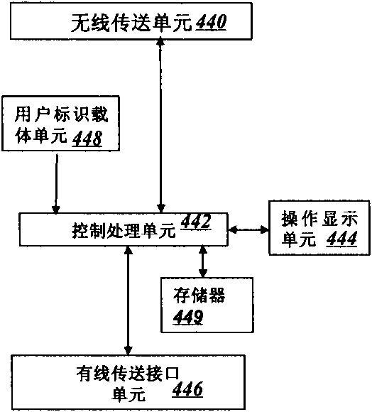 Communication method, system and device