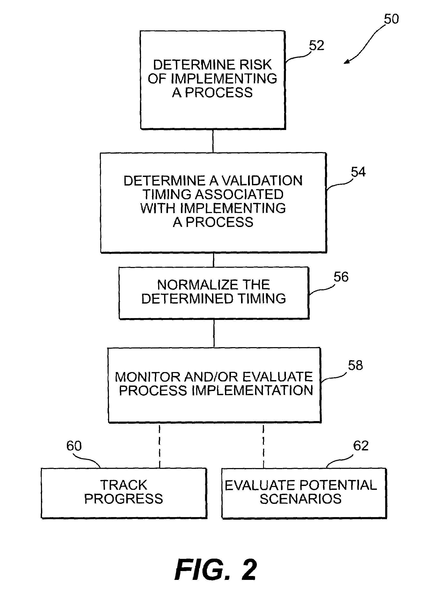 System for evaluating process implementation