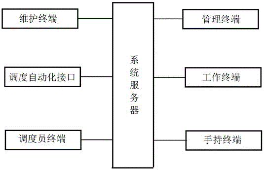 Electric power work onsite safety control system and realization method thereof