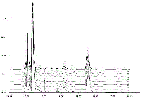 Establishment method of HPLC (High Performance Liquid Chromatography) fingerprint spectrum of allinase inactivated extract of six-peal red garlics