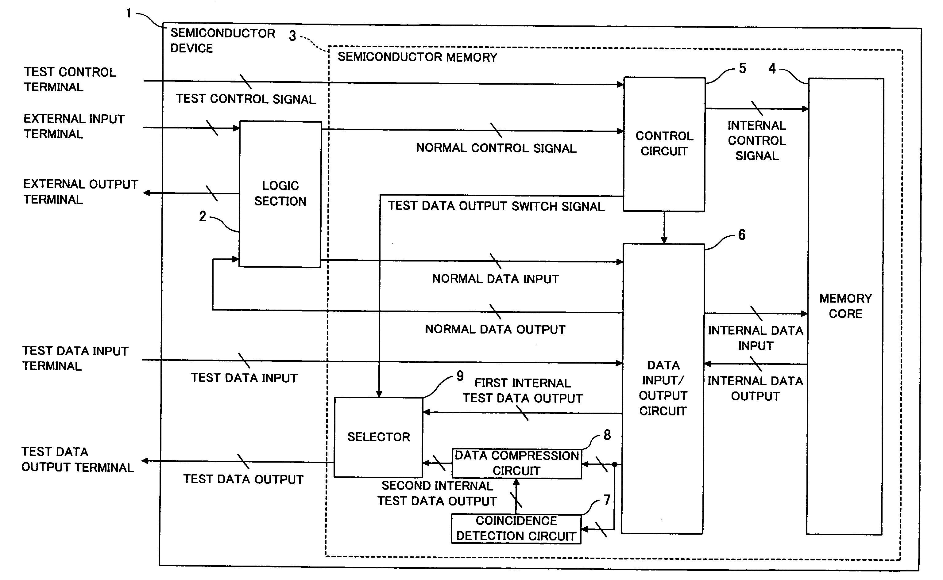 Semiconductor memory, and testing method thereof