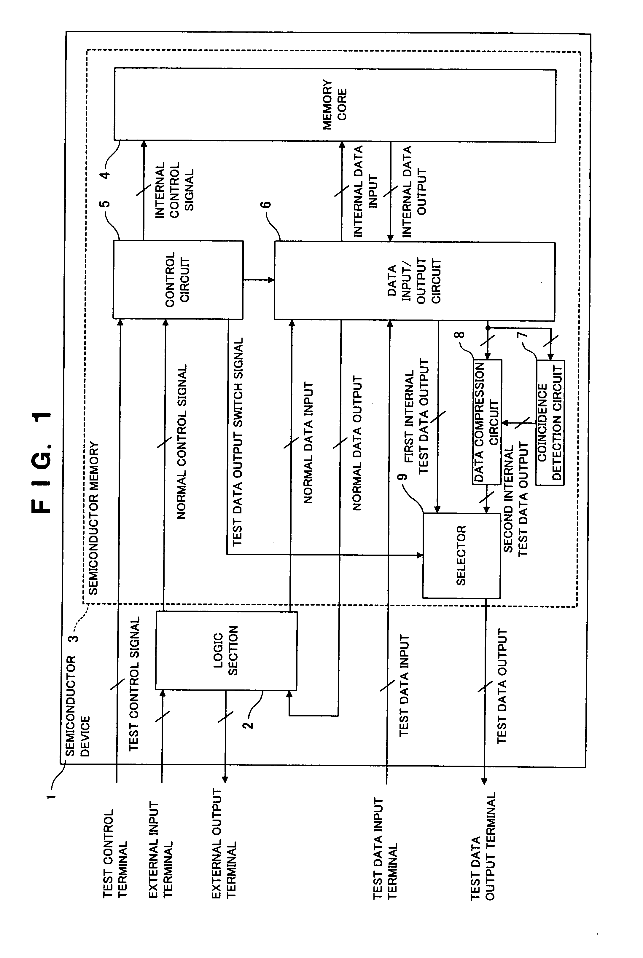 Semiconductor memory, and testing method thereof