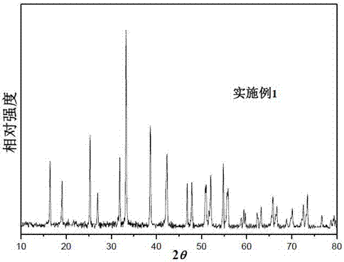 Down-conversion luminescent material with broad band absorption and preparation method thereof