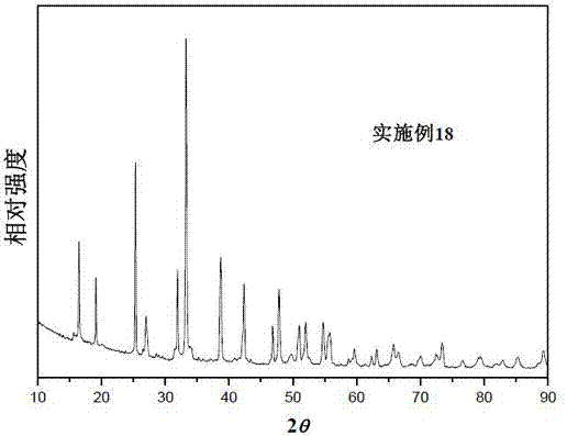 Down-conversion luminescent material with broad band absorption and preparation method thereof