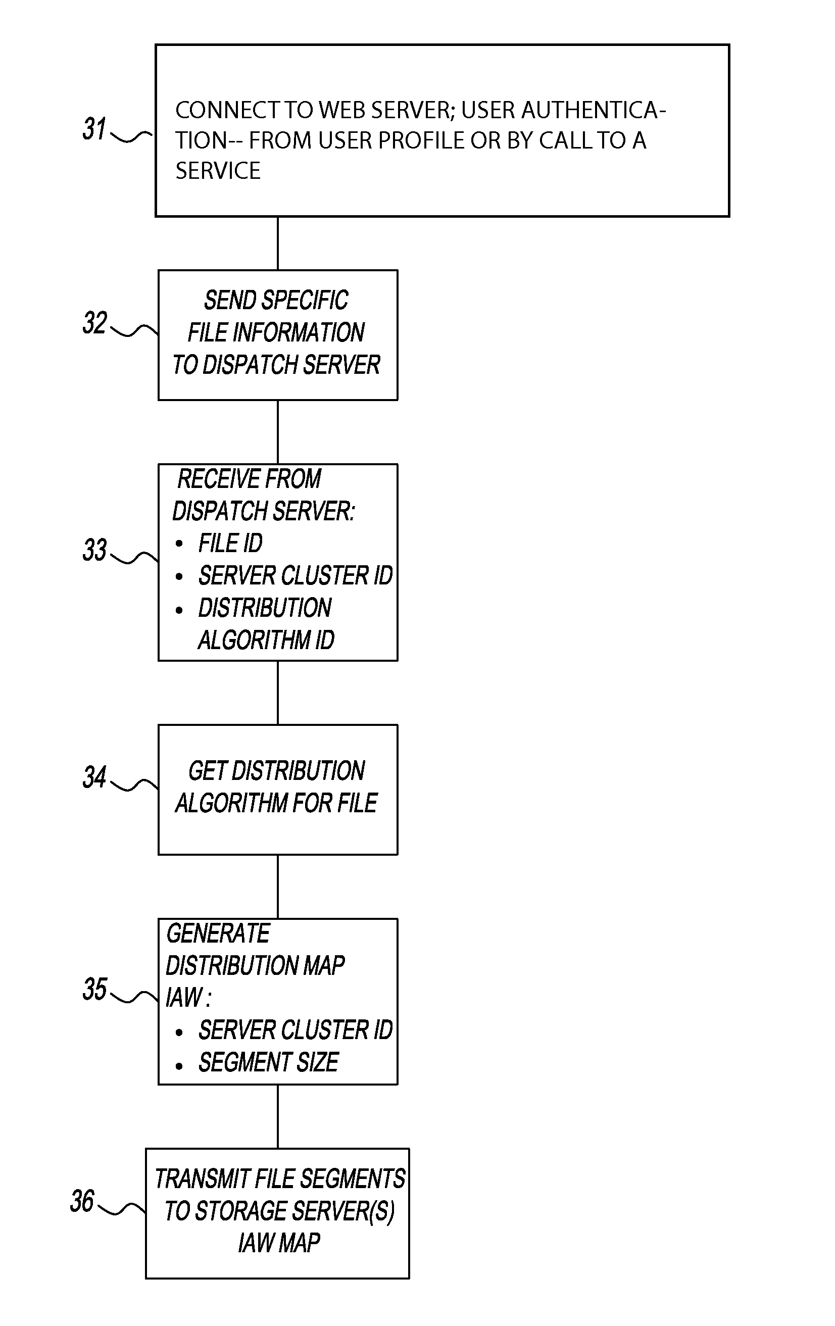 Method For Segmenting A Data File, Storing The File In A Separate Location, And Recreating The File