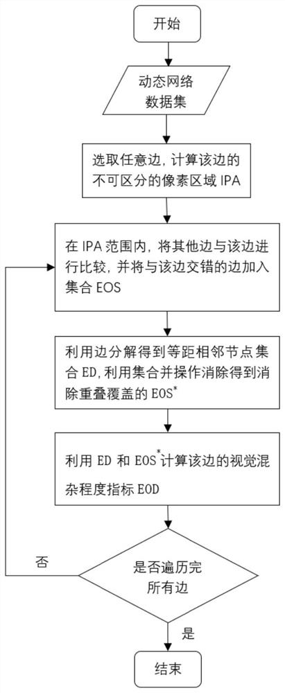 A Calculation Method of Side-Level Visual Confusion Degree Index for Quantitative Evaluation of MSV