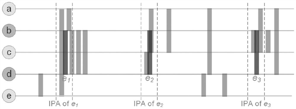 A Calculation Method of Side-Level Visual Confusion Degree Index for Quantitative Evaluation of MSV