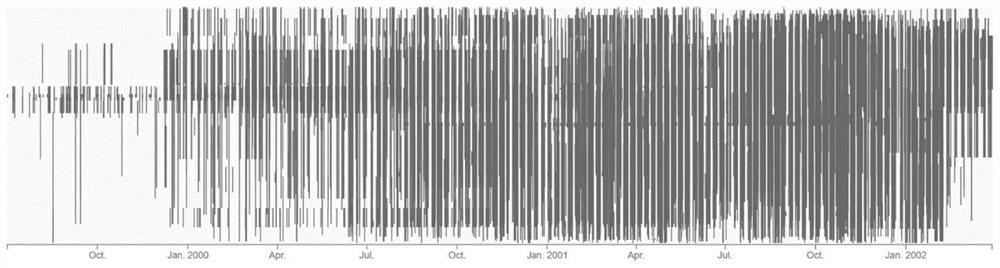 A Calculation Method of Side-Level Visual Confusion Degree Index for Quantitative Evaluation of MSV