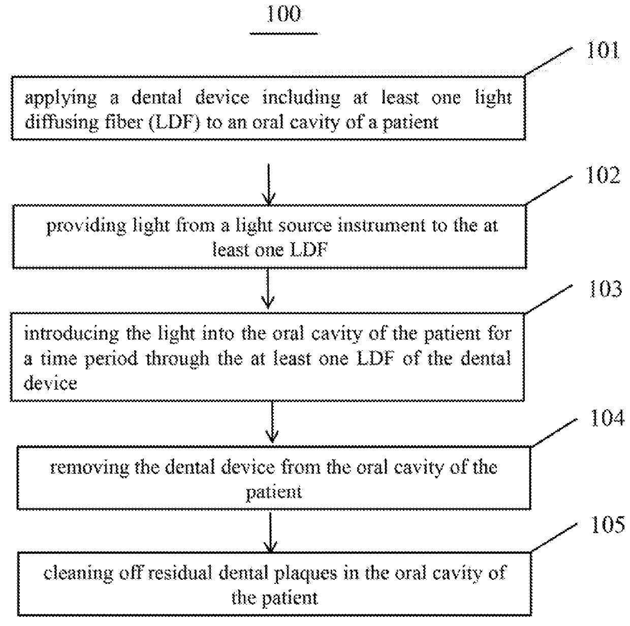 Dental device and photodynamic therapeutic system using same