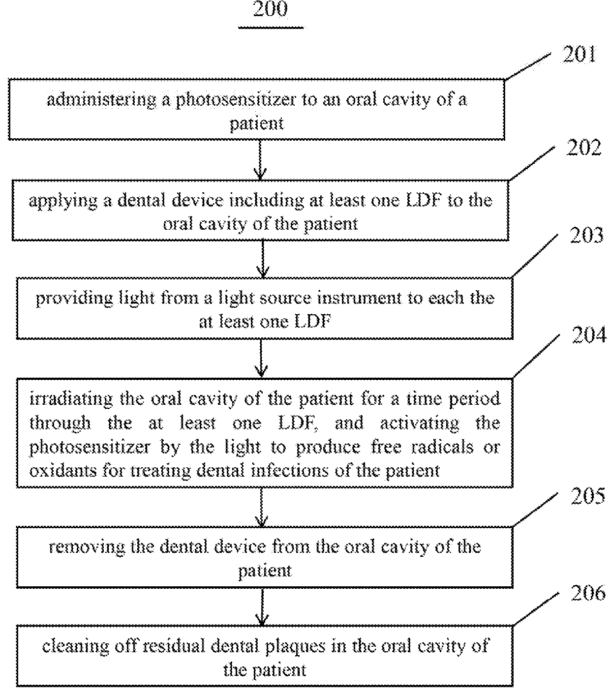 Dental device and photodynamic therapeutic system using same