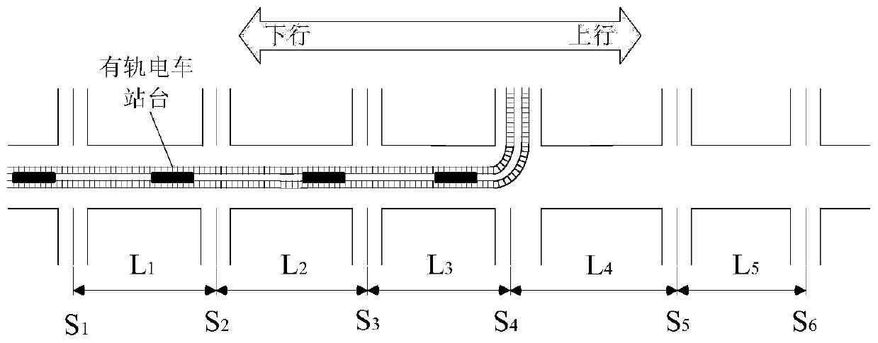 Green wave coordination control method and device for on-road left-turn line tramcar