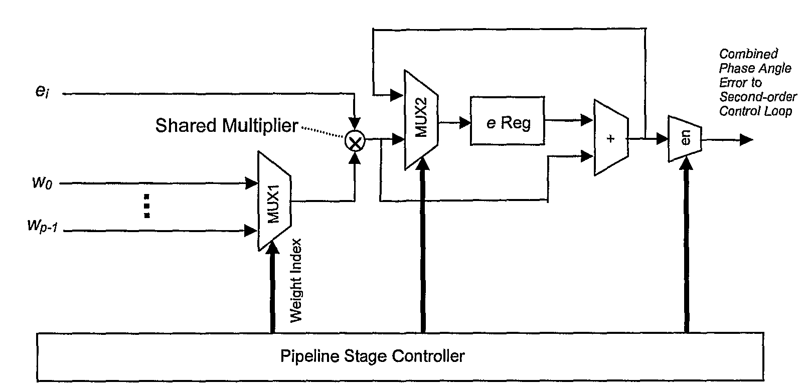 Multi-Channel Timing Recovery System