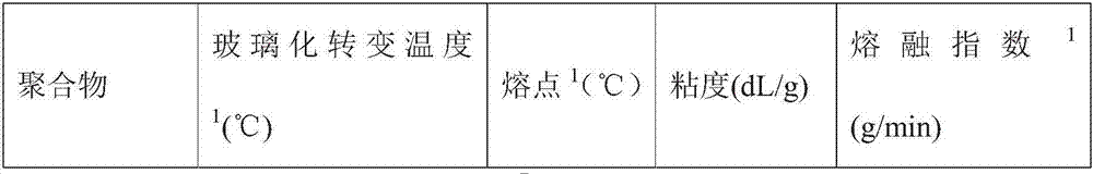 Method for preparing high molecular weight polyaryletherketone