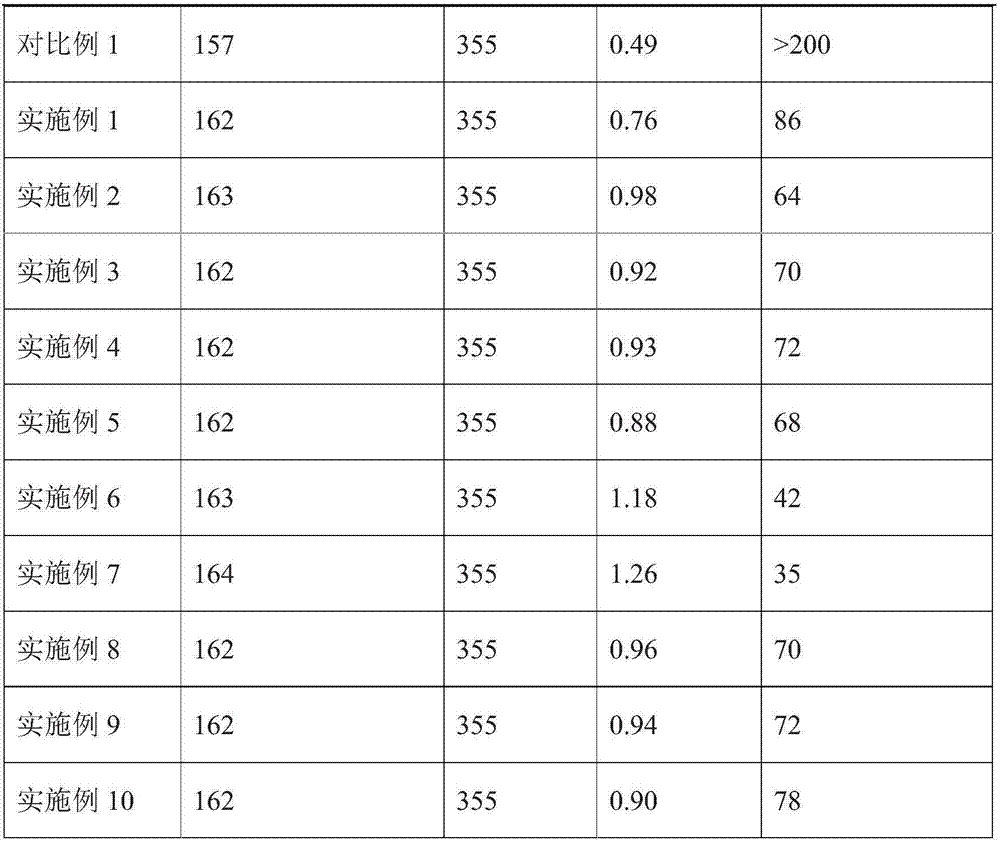 Method for preparing high molecular weight polyaryletherketone