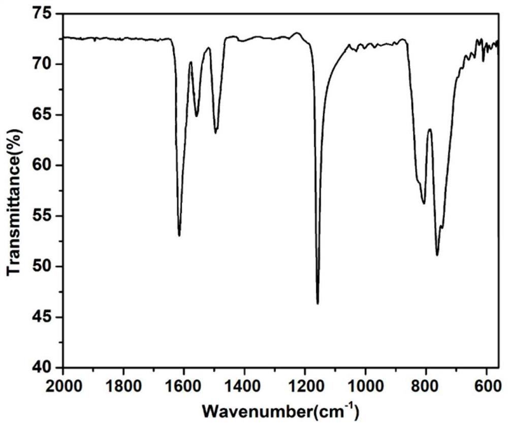 A zero-discharge treatment process and device for oil-containing emulsion wastewater