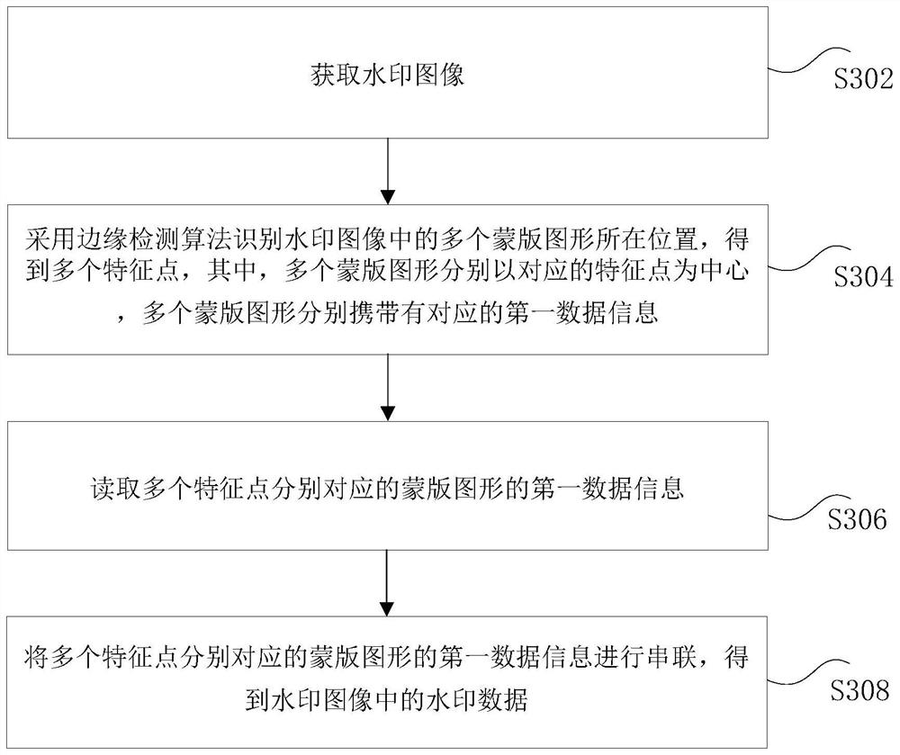 Watermark Image Processing Method And Device, Electronic Equipment And ...