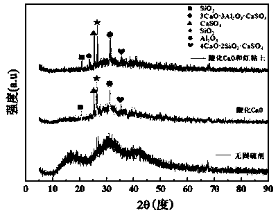 Preparation method of clay-calcium-based sulfur fixing agent and application of agent in fixing cow dung/high-sulfur composite coal