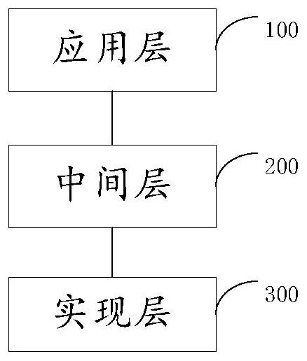 Cross-rendering-engine intermediate device, data processing method and storage medium