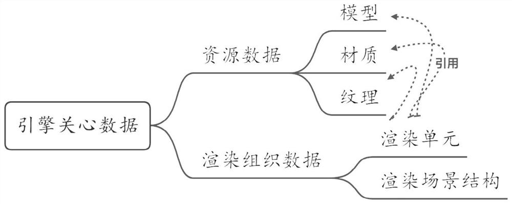 Cross-rendering-engine intermediate device, data processing method and storage medium