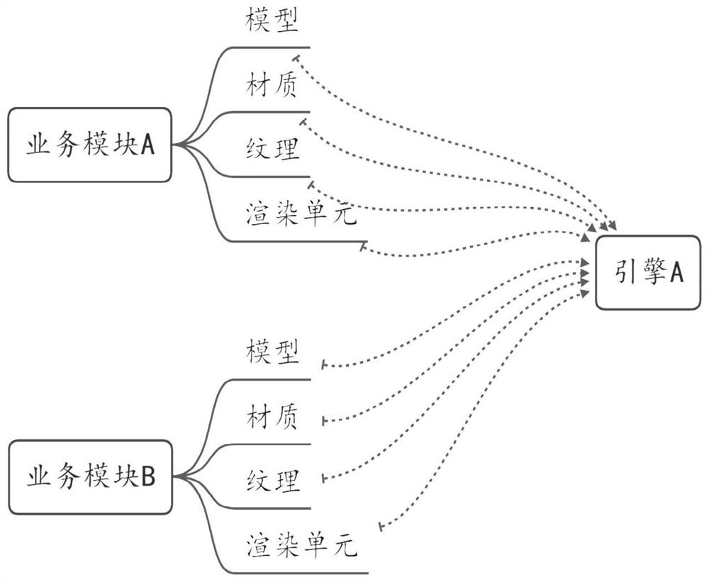 Cross-rendering-engine intermediate device, data processing method and storage medium