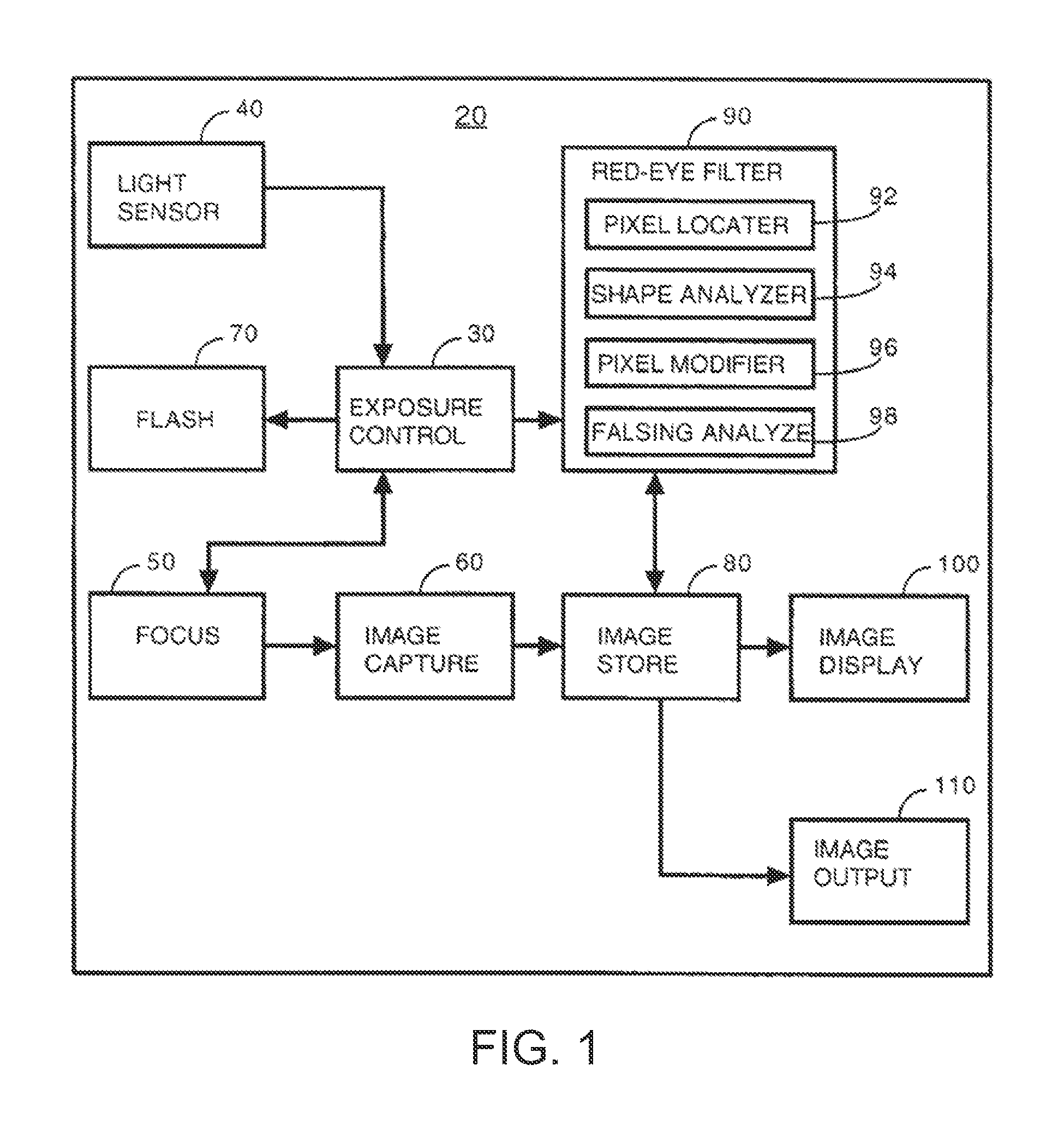 Face tracker and partial face tracker for red-eye filter method and apparatus