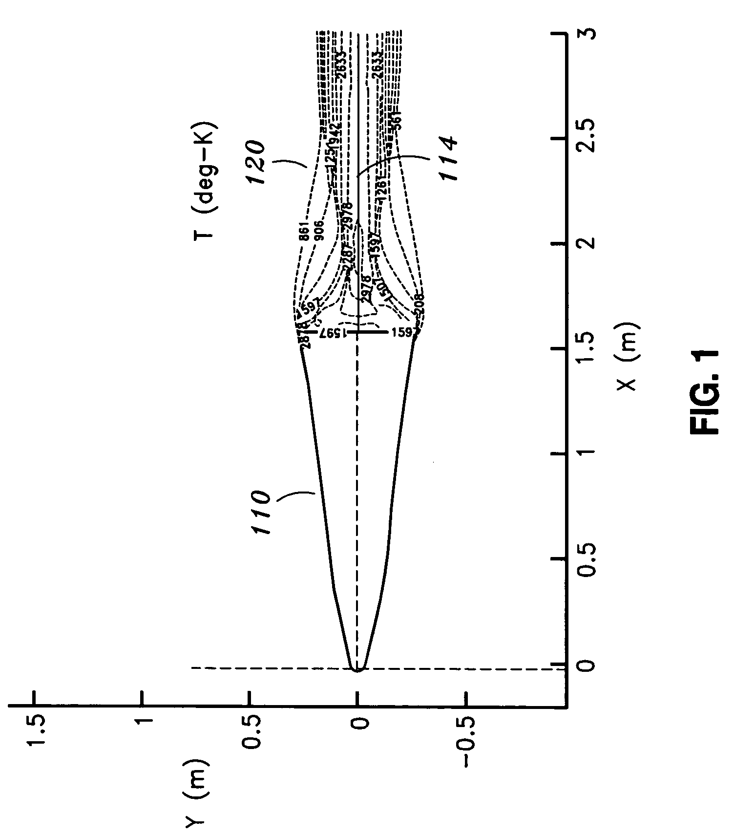 Method and system for providing cruciform steered, bent biconic and plasma suppression for maximum accuracy