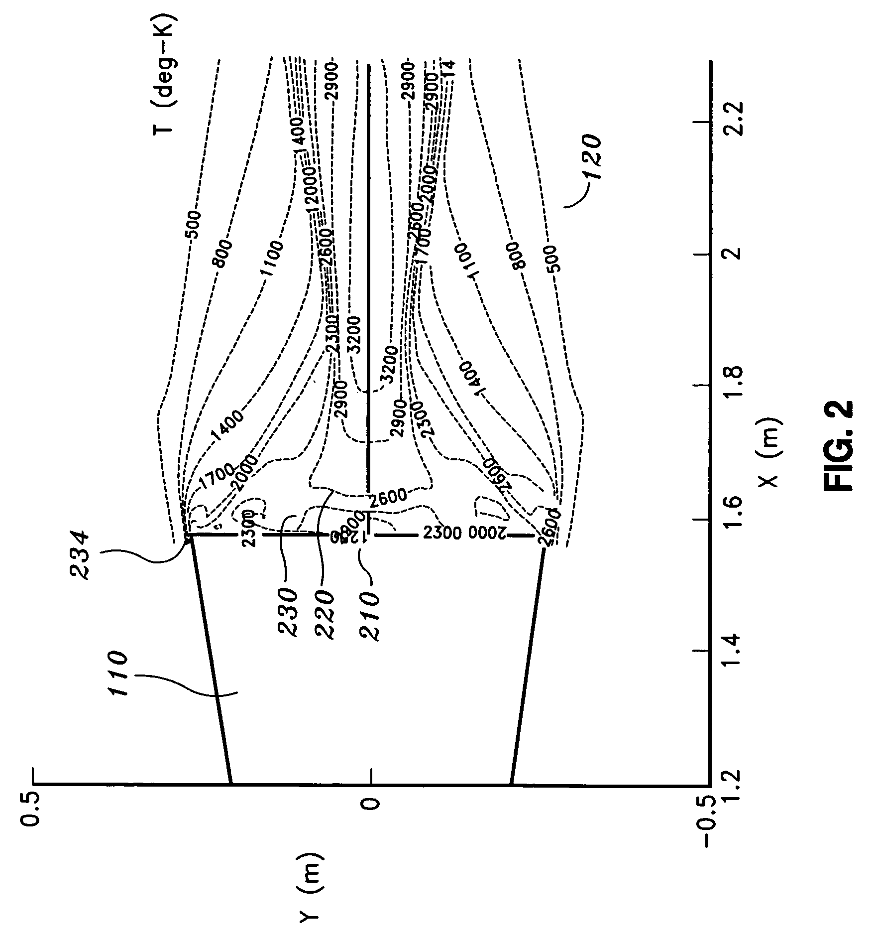 Method and system for providing cruciform steered, bent biconic and plasma suppression for maximum accuracy