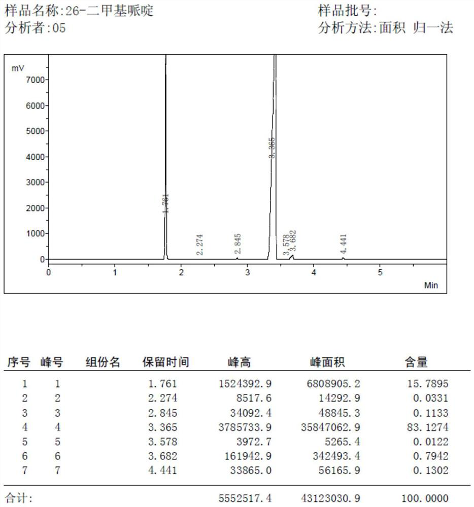 Preparation method of cis-2, 6-dimethyl piperidine